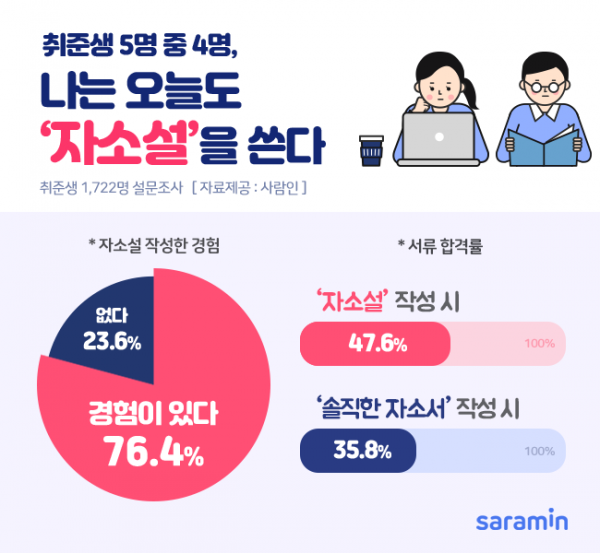 (사진제공=사람인)