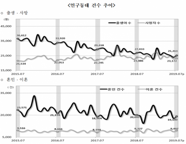 (자료=통계청)