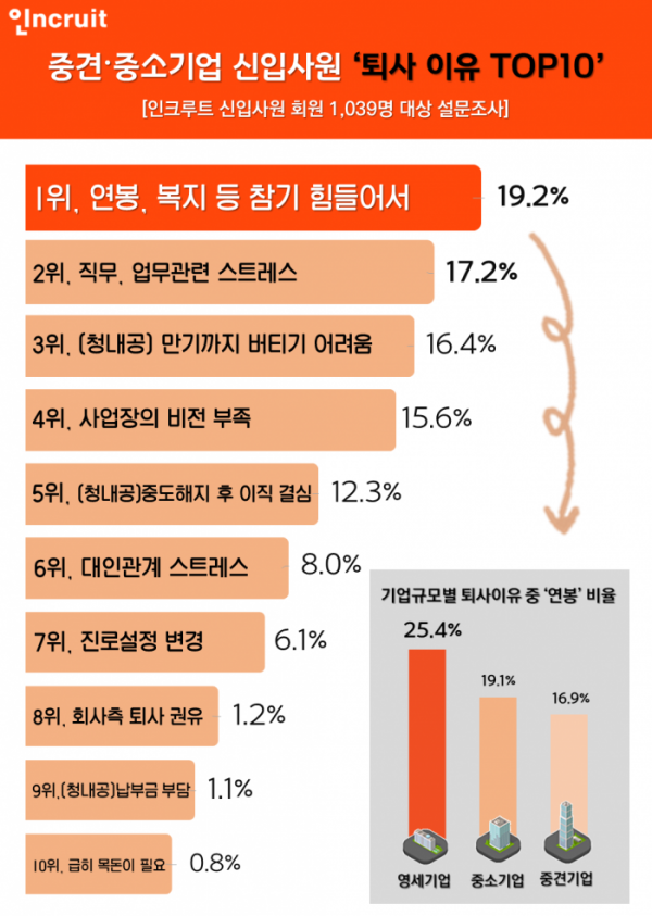 (사진제공=인크루트)