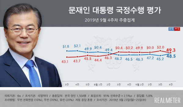 (자료제공=리얼미터)