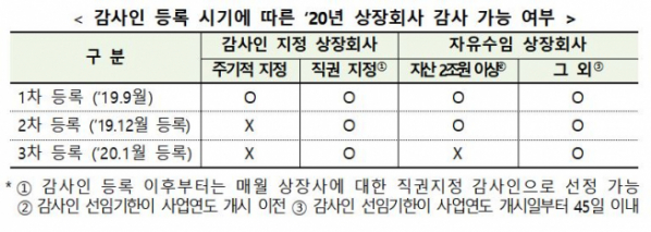 (출처=금융위원회)