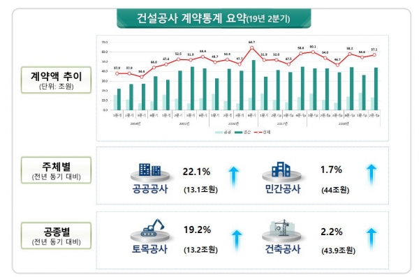 ▲자료제공=국토교통부