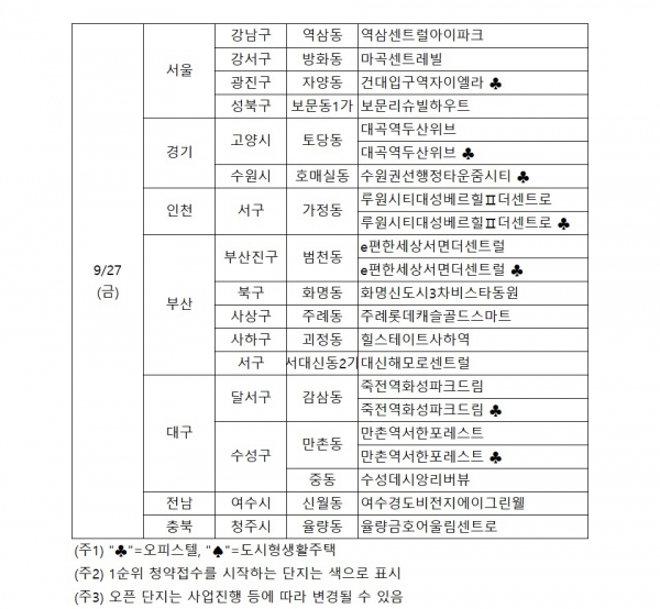 ▲자료제공=부동산114