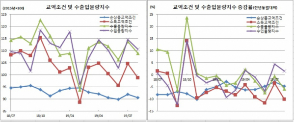 (한국은행)