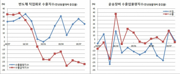 (한국은행)