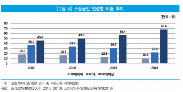 (자료제공=중기연구원)