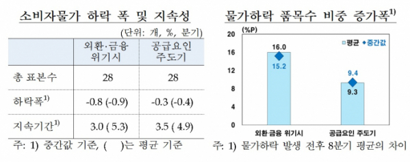 (한국은행)