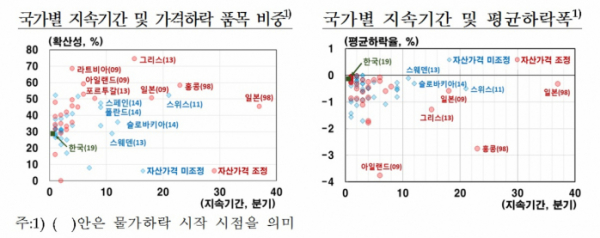 (한국은행)