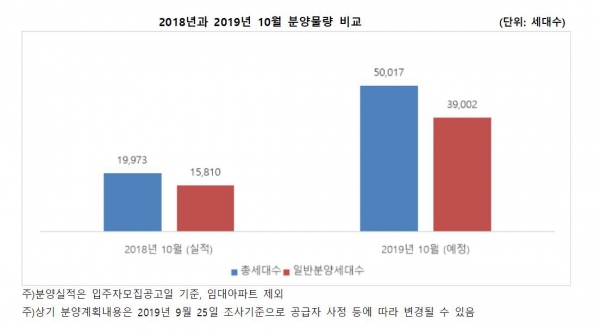 ▲자료 제공=직방