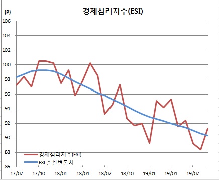 (한국은행)