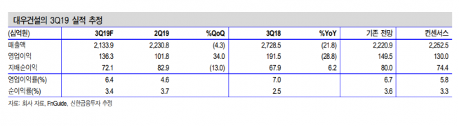 ▲자료제공=신한금융투자