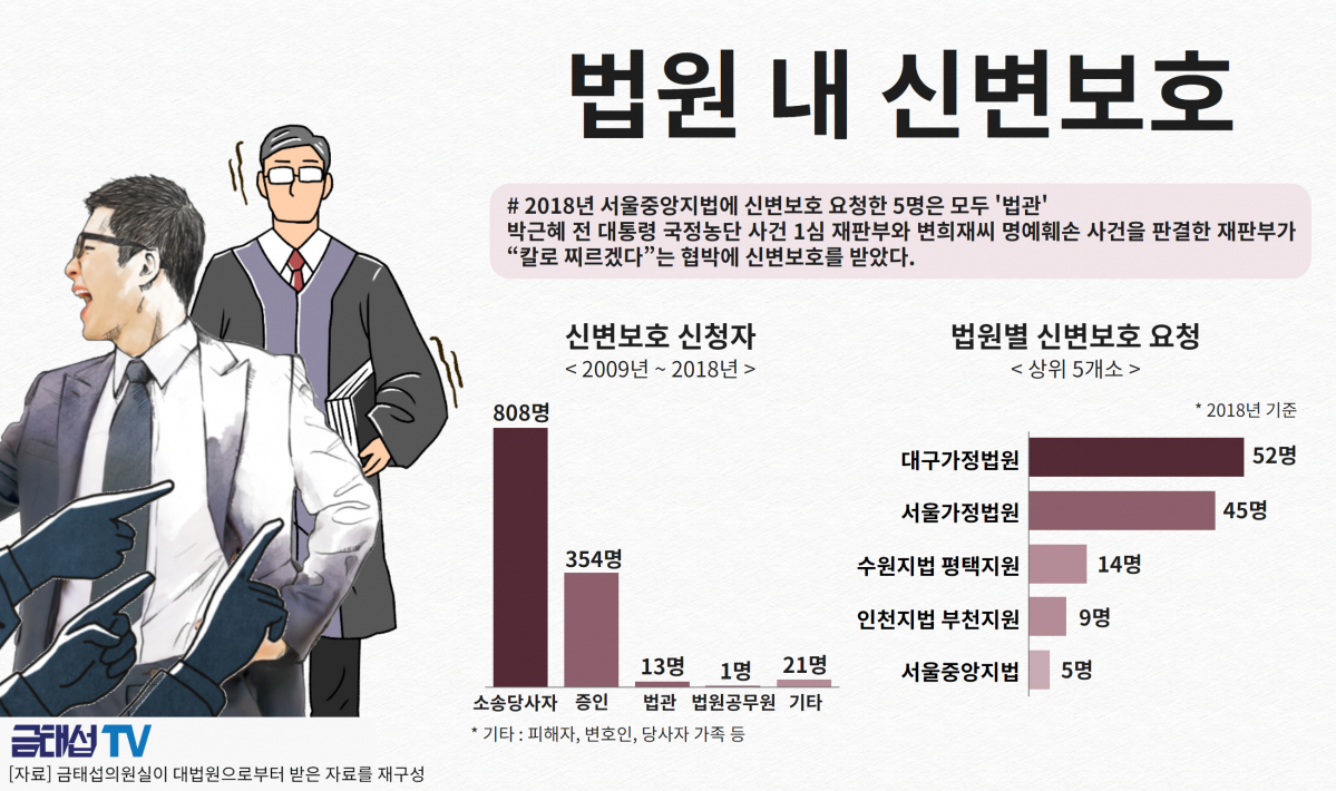 (제공=금태섭 의원실)
