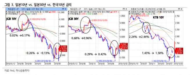 ▲자료제공=하나금융투자