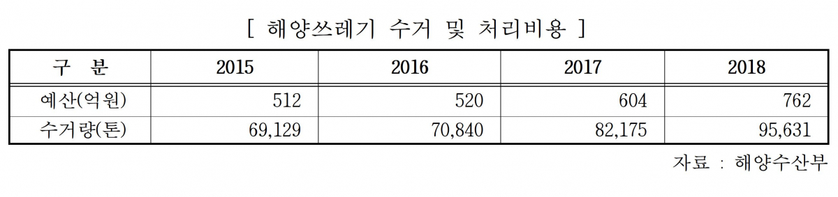(출처=더불어민주당 윤준호 의원실.)