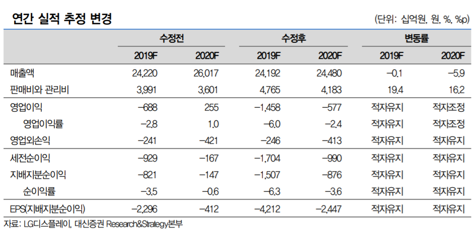 (사진제공=대신증권 리서치센터)