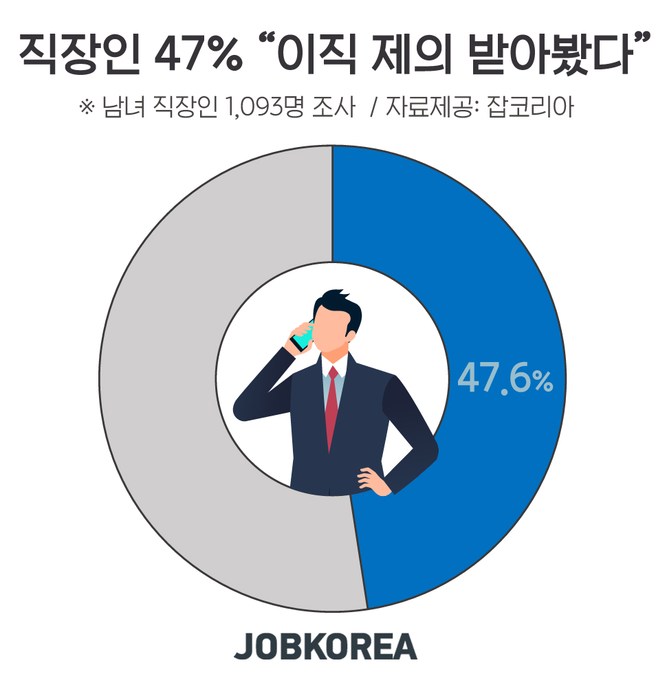 (사진제공=잡코리아)