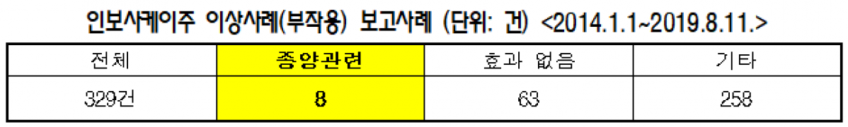 (자료제공=정춘숙 의원실)