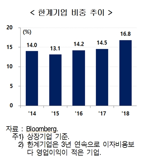 (출처=현대경제연구원)