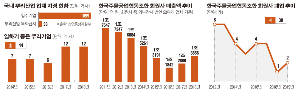 익산시, 푸리산업특화단지 지원사업에 4년 연속 선정 4