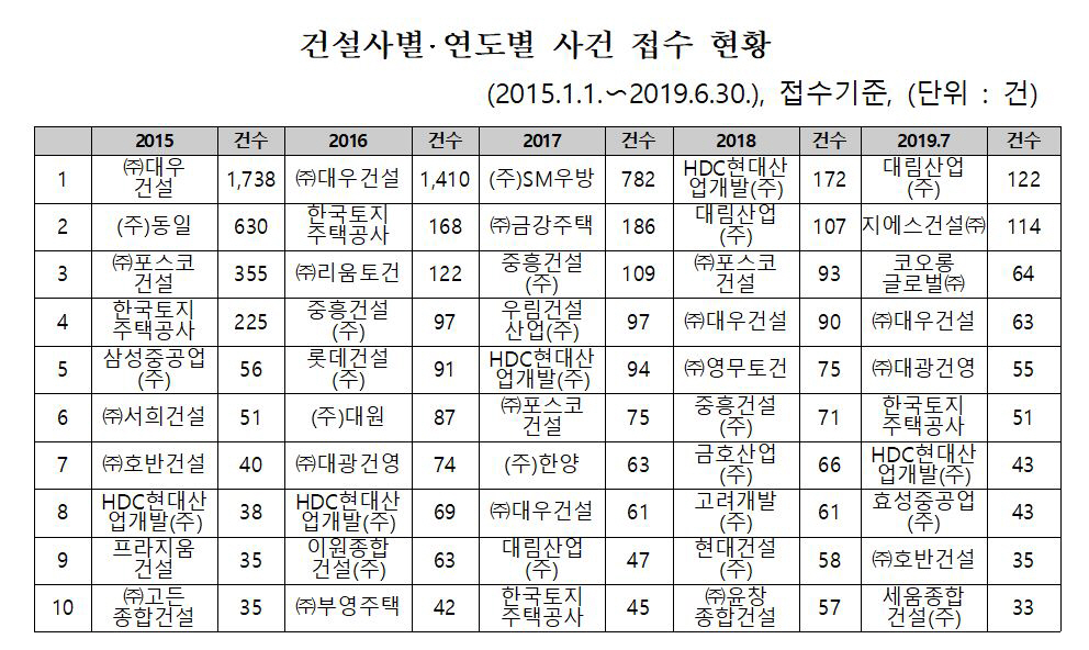▲자료 제공=강훈식 더불어민주당 의원실