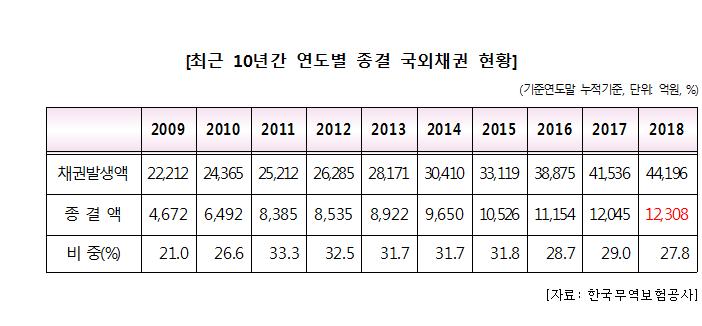 (출처=어기구 의원실)