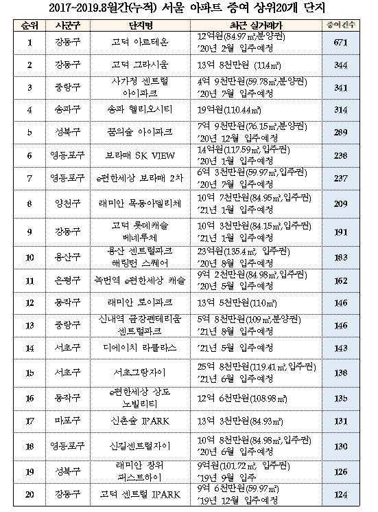 ▲자료제공=김상훈 자유한국당 의원실