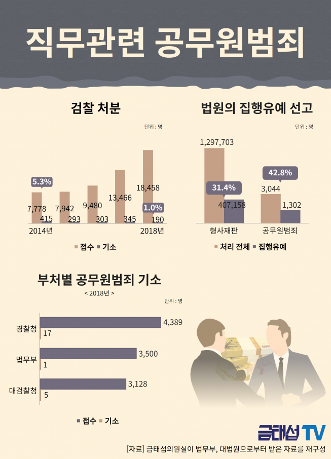 (금태섭 의원실 제공)