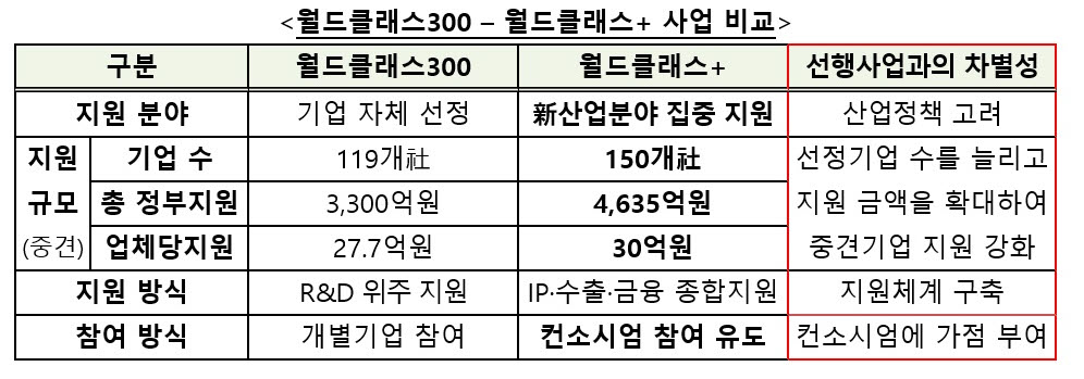 (자료=산업통상자원부)