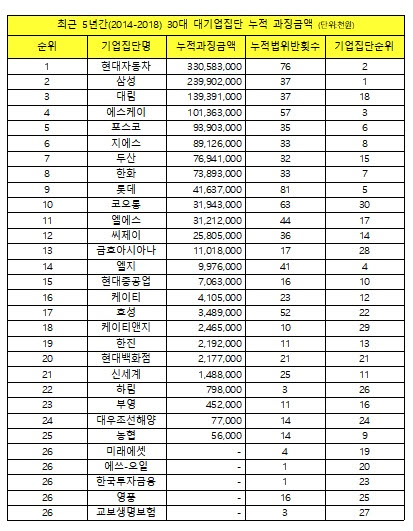 (자료제공=지상욱 바른미래당 의원실)