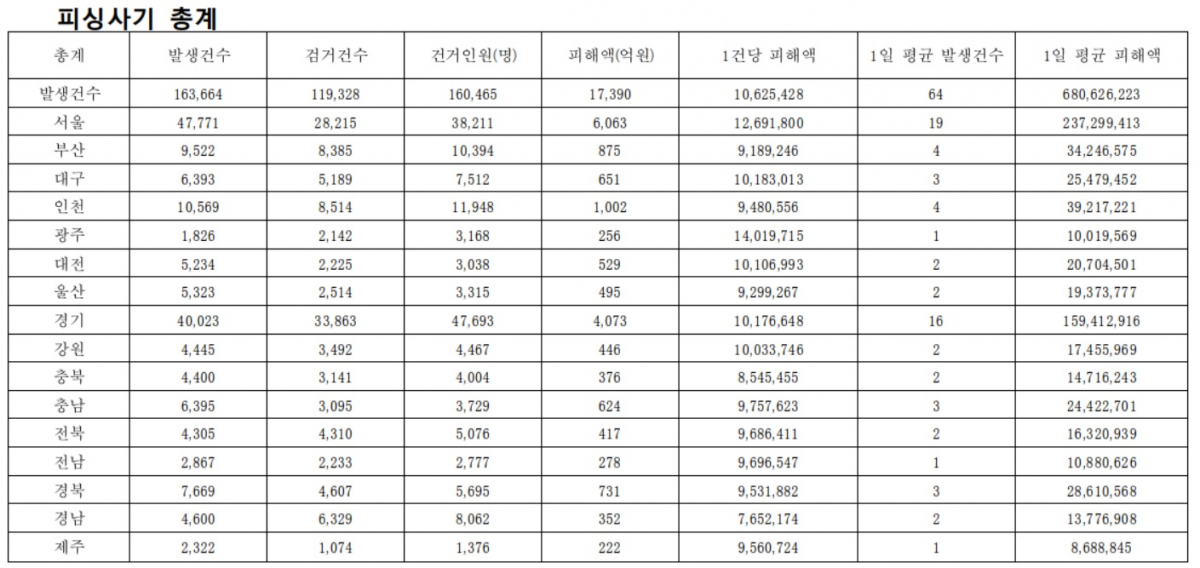 (출처=장병완 의원실)
