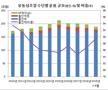 (한국은행)