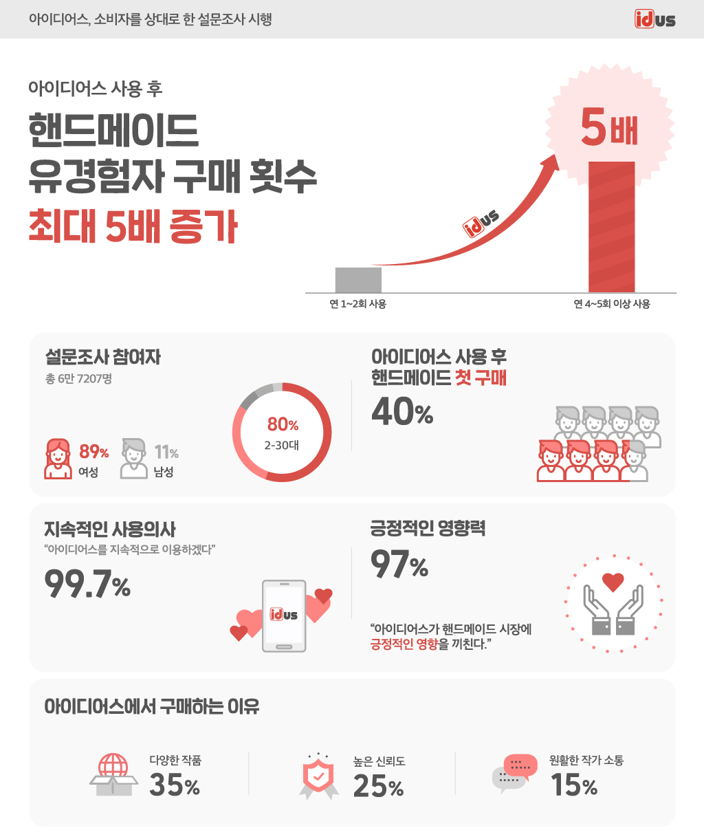 (사진제공=아이디어스)