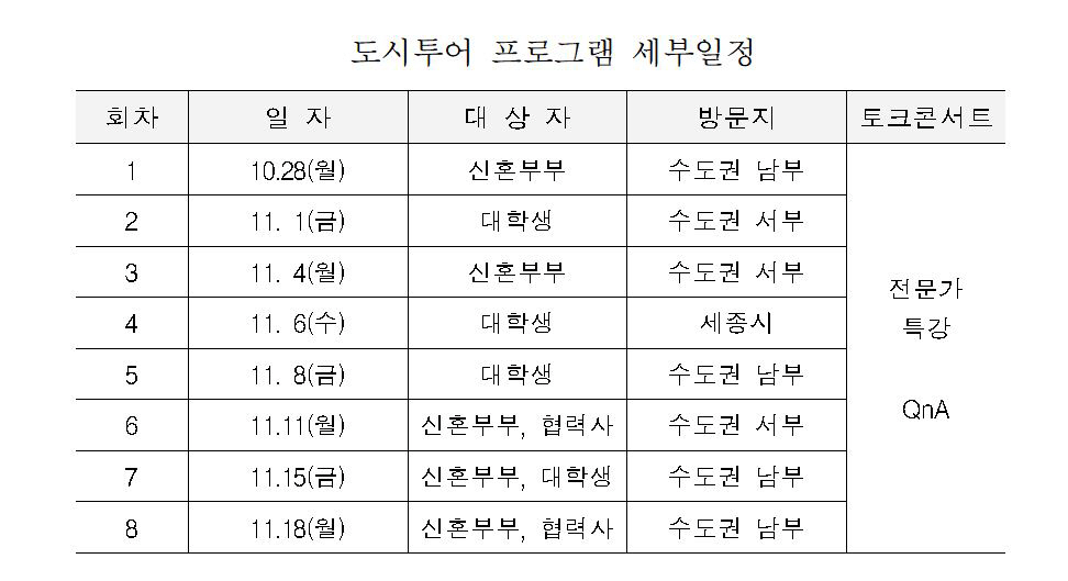 ▲자료제공=한국토지주택공사