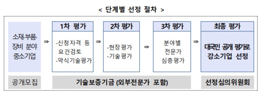 (자료제공=중기부)