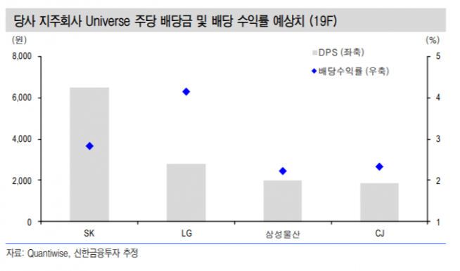 ▲자료제공=신한금융투자