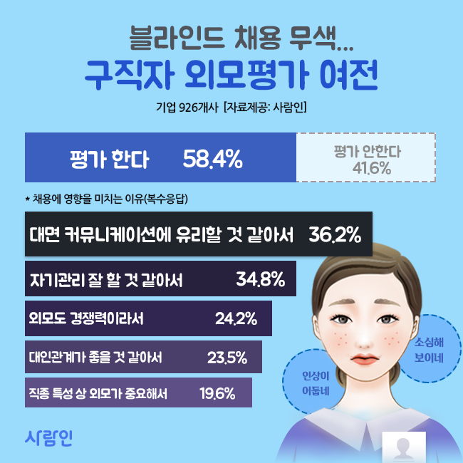 (제공=사람인)