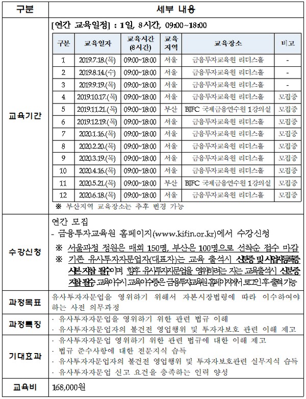 (사진제공=한국금융투자협회)