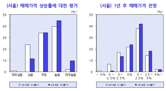 (자료=한국개발연구원(KDI))