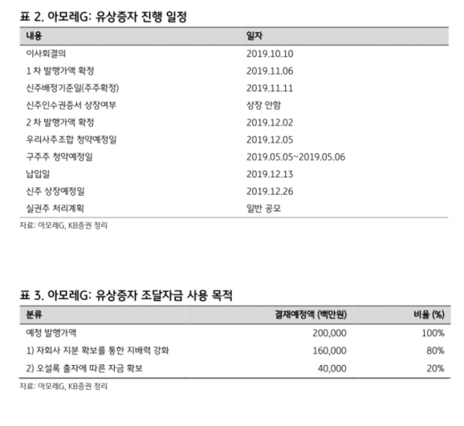 ▲자료제공=KB증권
