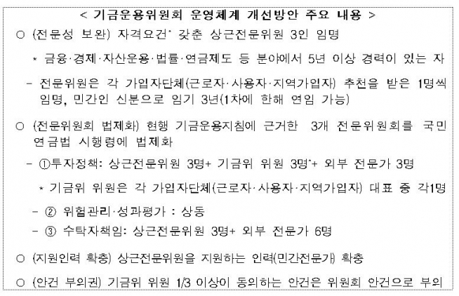 (출처=보건복지부)