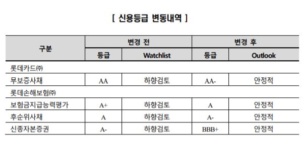 (출처=한국신용평가)