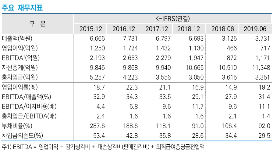 (제공=한국신용평가)
