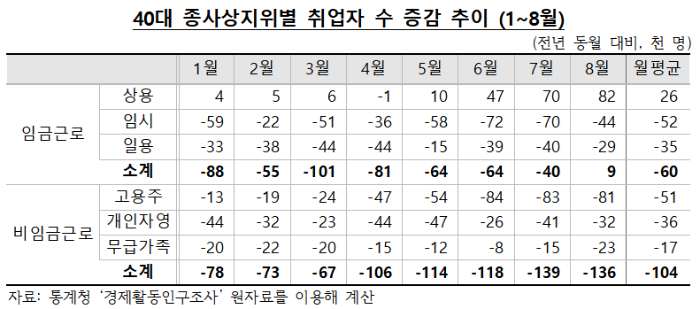 (자료=소득주도성장 특별위원회)