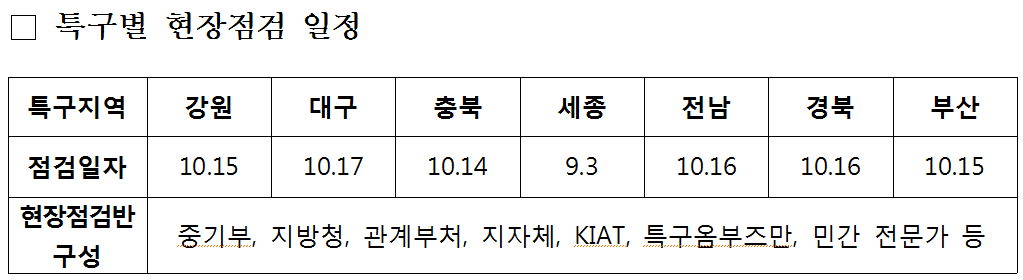 (사진제공=중기부)
