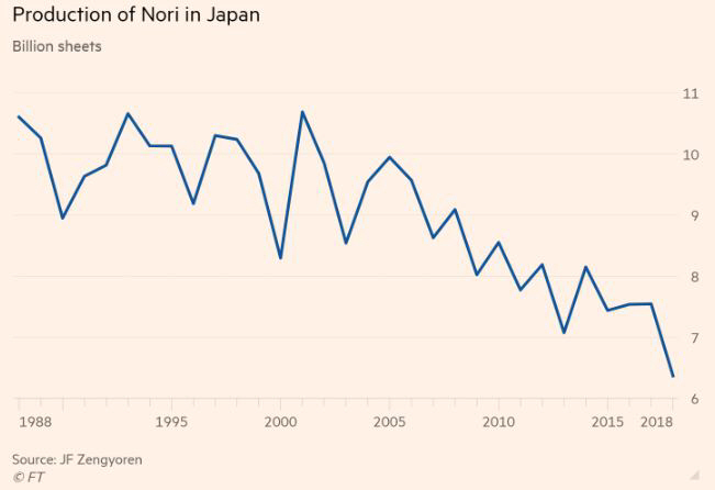 ▲
단위:억만 장
출처:FT
