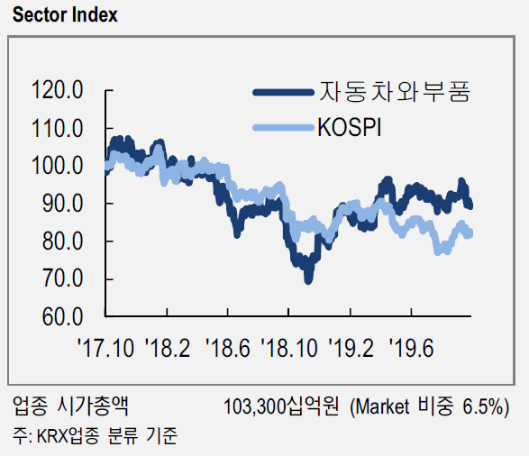 (자료제공=NH투자)