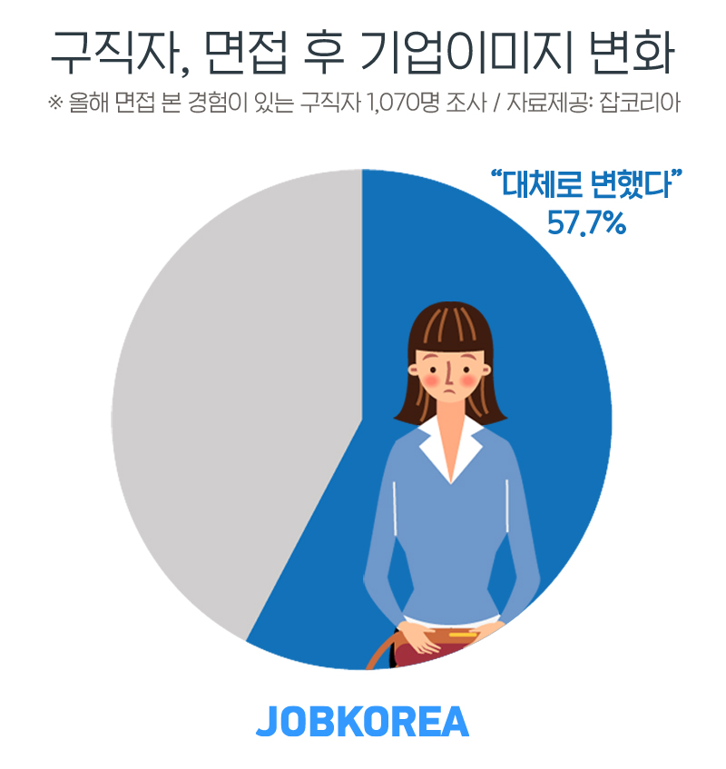(제공=잡코리아)