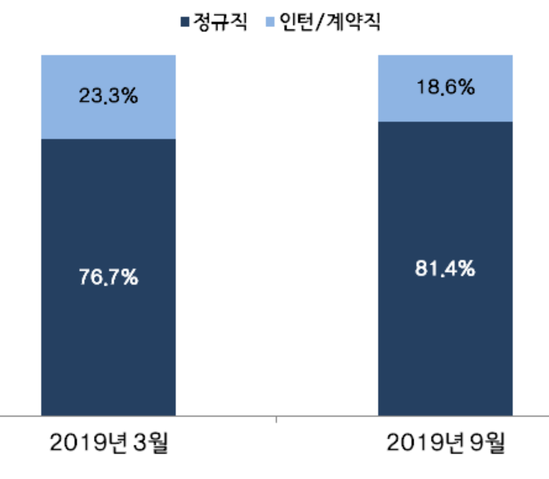 (제공=취업포털 커리어)