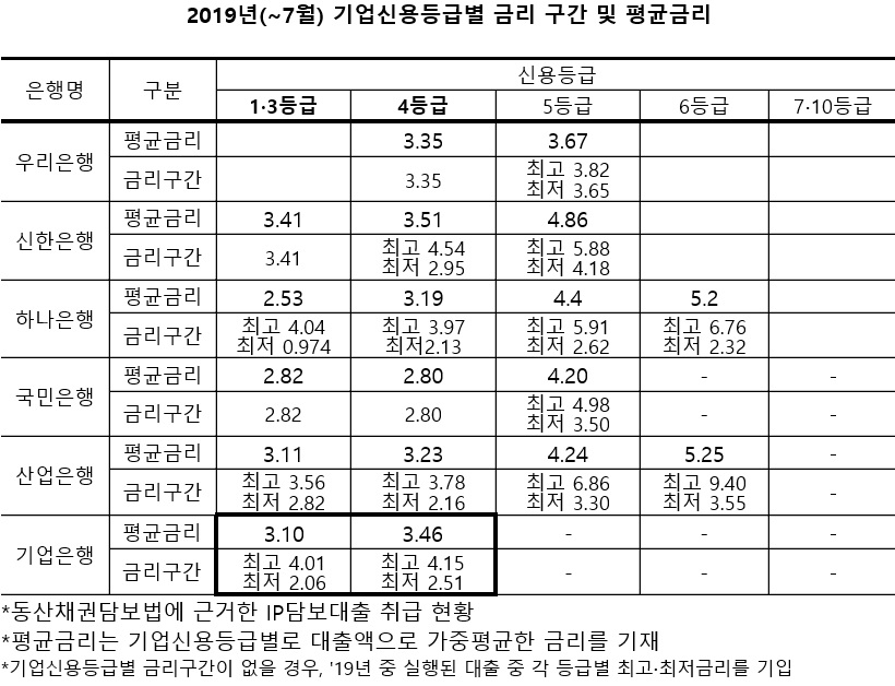 (출처=김병욱 의원실)