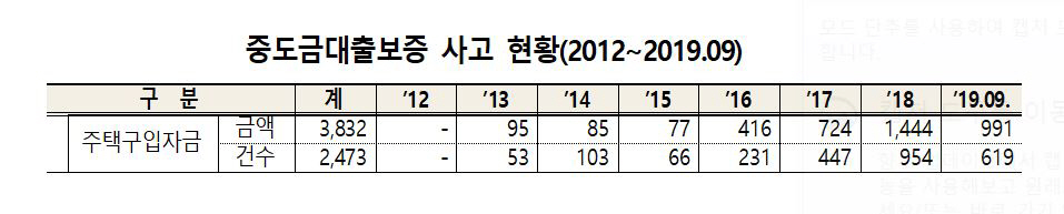 ▲자료제공=윤관석 더불어민주당 의원실